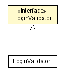 Package class diagram package ILoginValidator