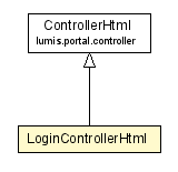 Package class diagram package LoginControllerHtml