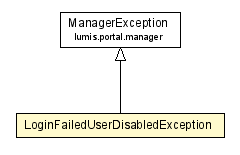 Package class diagram package LoginFailedUserDisabledException