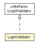 Package class diagram package LoginValidator