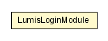 Package class diagram package LumisLoginModule