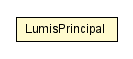 Package class diagram package LumisPrincipal