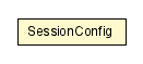 Package class diagram package SessionConfig