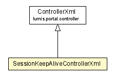 Package class diagram package SessionKeepAliveControllerXml