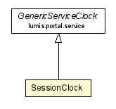 Package class diagram package SessionClock