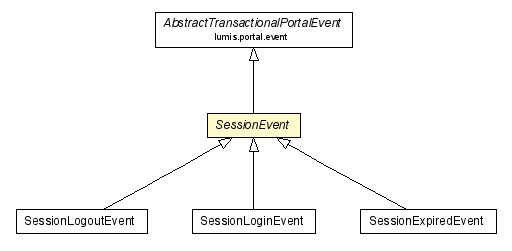 Package class diagram package SessionEvent