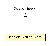 Package class diagram package SessionExpiredEvent