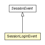 Package class diagram package SessionLoginEvent