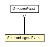 Package class diagram package SessionLogoutEvent