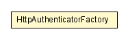 Package class diagram package HttpAuthenticatorFactory