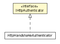 Package class diagram package IHttpAuthenticator