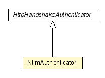 Package class diagram package NtlmAuthenticator