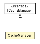 Package class diagram package CacheManager