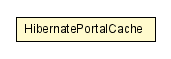 Package class diagram package HibernatePortalCache