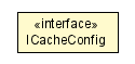 Package class diagram package ICacheConfig