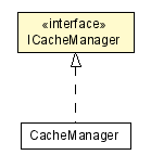 Package class diagram package ICacheManager