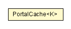 Package class diagram package PortalCache