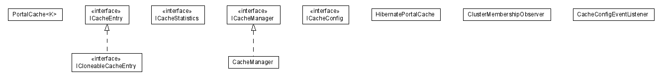 Package class diagram package lumis.portal.cache