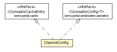 Package class diagram package ChannelConfig