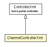 Package class diagram package ChannelControllerXml