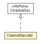 Package class diagram package ChannelDaoJdbc