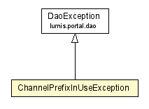 Package class diagram package ChannelPrefixInUseException