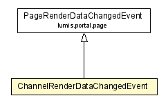 Package class diagram package ChannelRenderDataChangedEvent