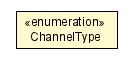 Package class diagram package ChannelType