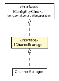 Package class diagram package IChannelManager