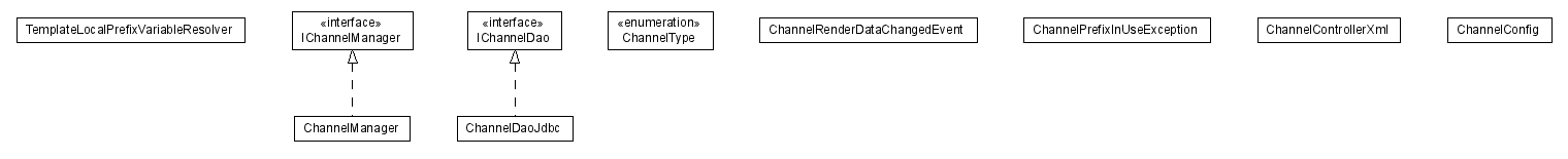 Package class diagram package lumis.portal.channel