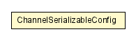 Package class diagram package ChannelSerializableConfig