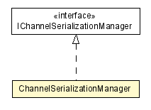 Package class diagram package ChannelSerializationManager