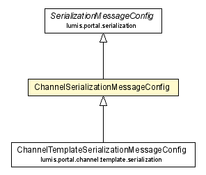 Package class diagram package ChannelSerializationMessageConfig