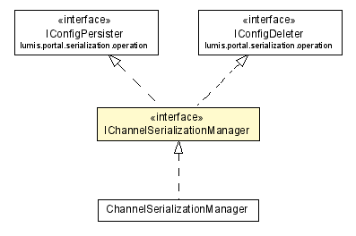 Package class diagram package IChannelSerializationManager