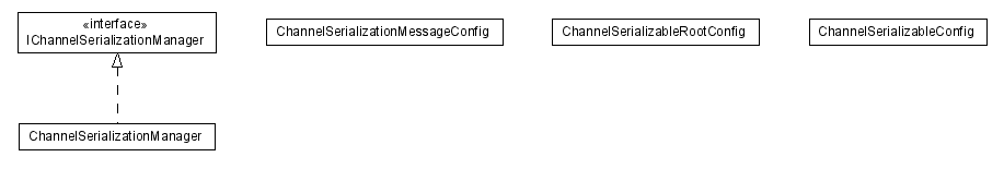 Package class diagram package lumis.portal.channel.serialization