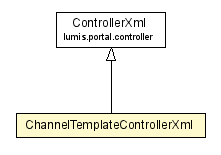 Package class diagram package ChannelTemplateControllerXml