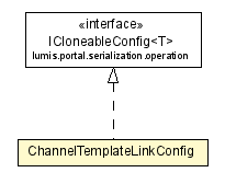 Package class diagram package ChannelTemplateLinkConfig