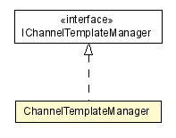 Package class diagram package ChannelTemplateManager