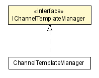 Package class diagram package IChannelTemplateManager