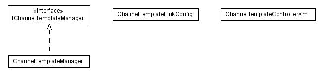 Package class diagram package lumis.portal.channel.template