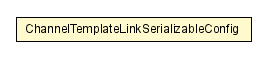 Package class diagram package ChannelTemplateLinkSerializableConfig