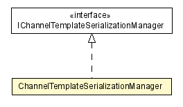 Package class diagram package ChannelTemplateSerializationManager