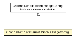 Package class diagram package ChannelTemplateSerializationMessageConfig