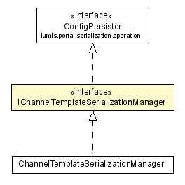 Package class diagram package IChannelTemplateSerializationManager