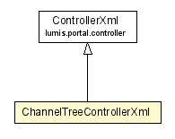 Package class diagram package ChannelTreeControllerXml