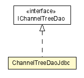 Package class diagram package ChannelTreeDaoJdbc