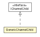 Package class diagram package GenericChannelChild