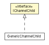 Package class diagram package IChannelChild