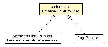 Package class diagram package IChannelChildProvider