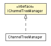 Package class diagram package IChannelTreeManager